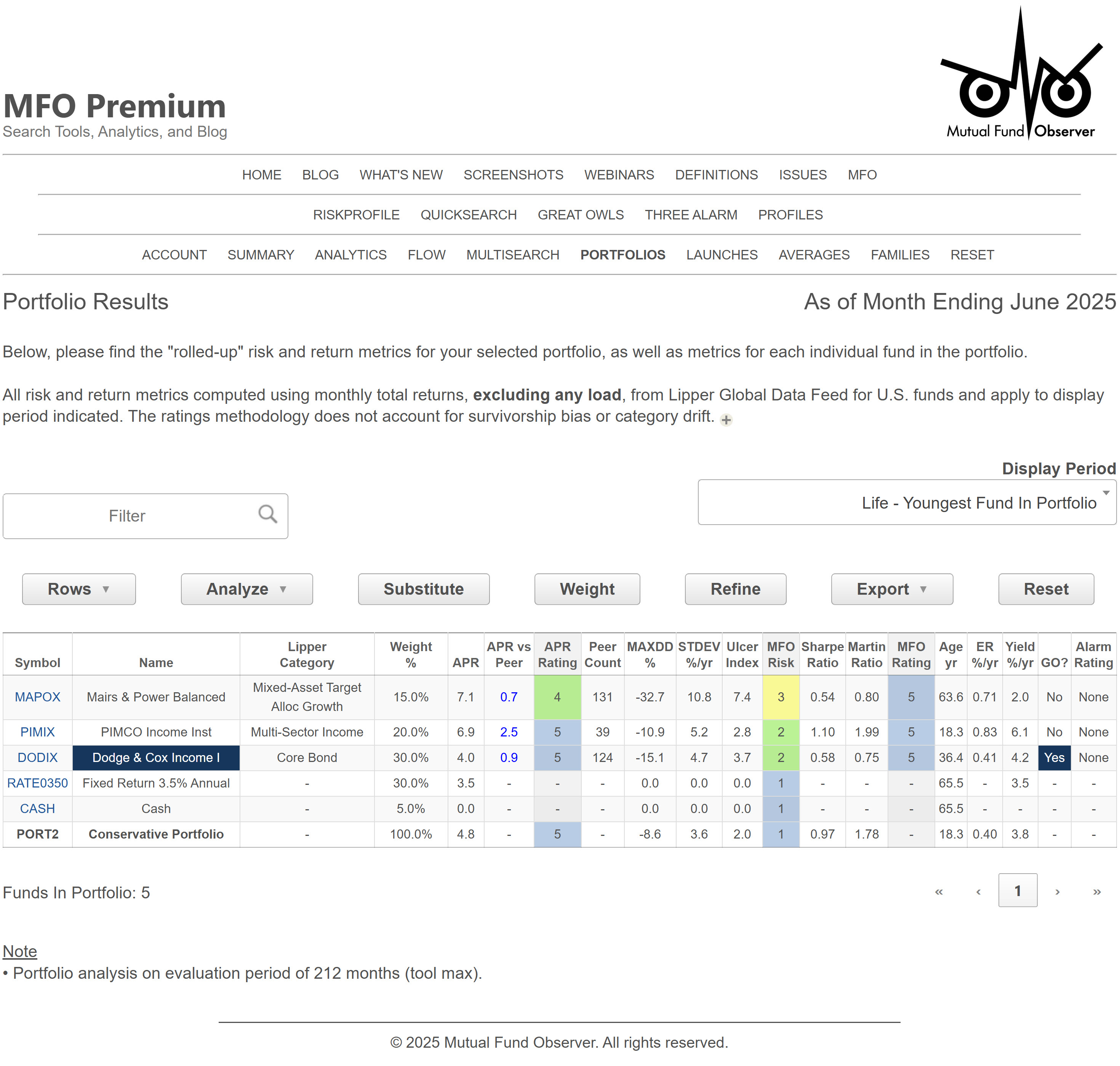 SCREENSHOT - PORTFOLIOS OUTPUT