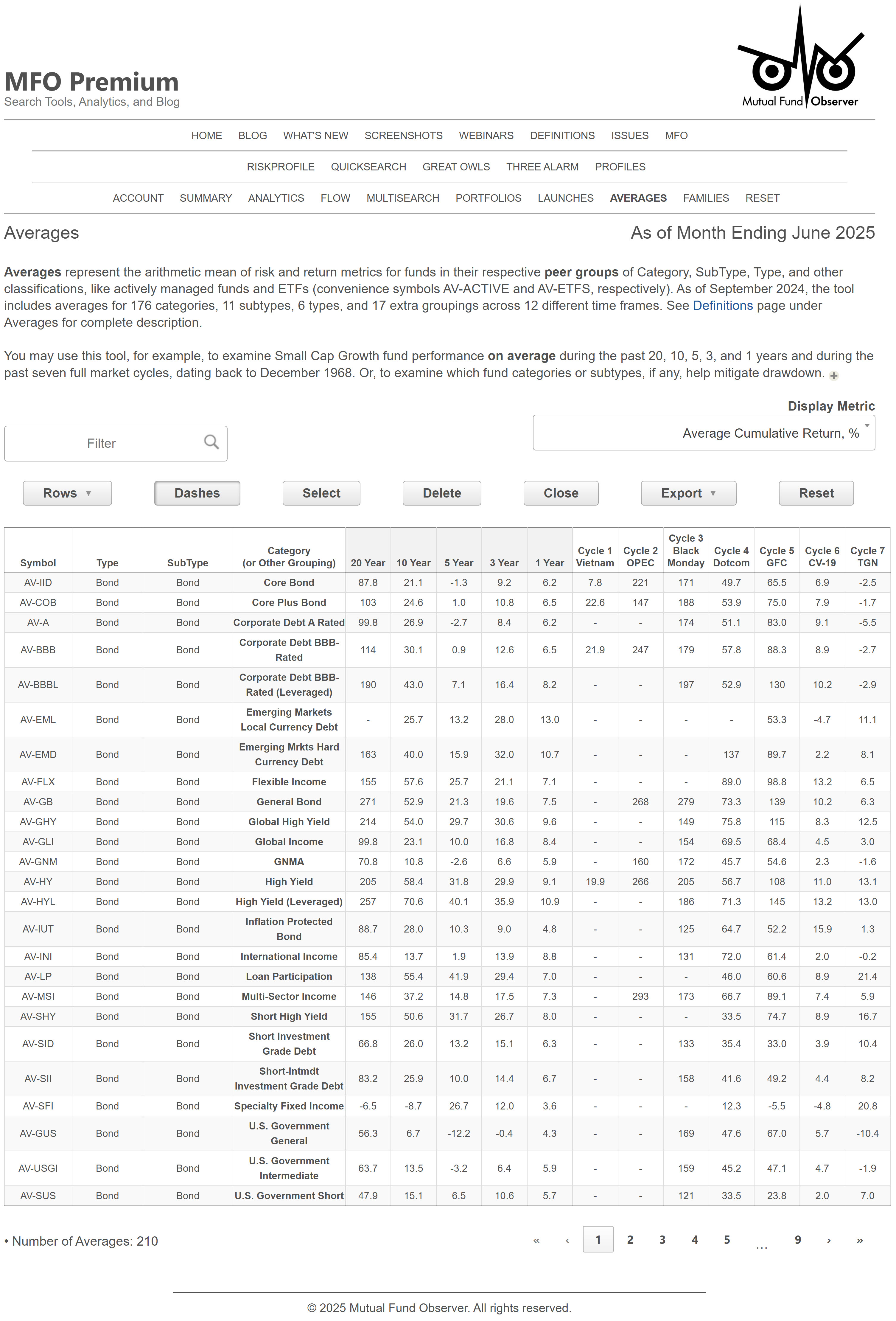 SCREENSHOT - AVERAGES