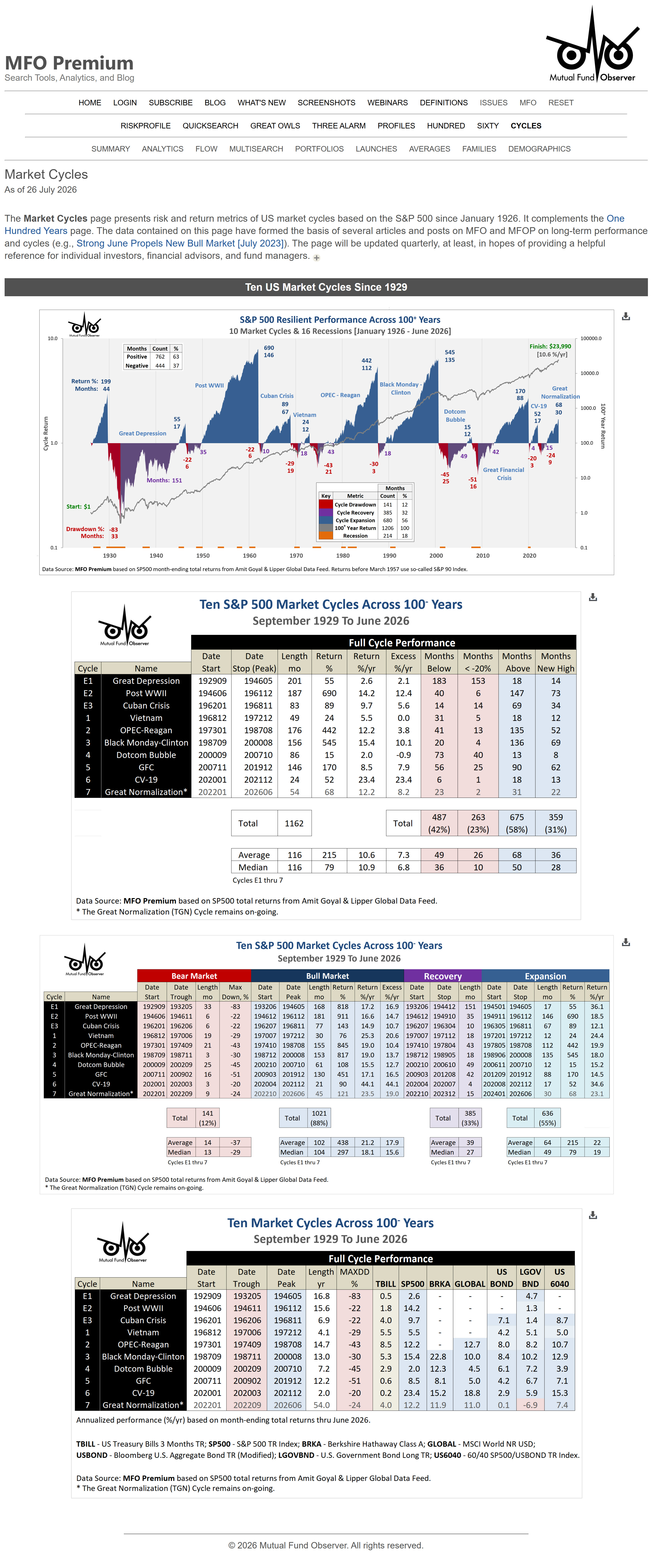 SCREENSHOT - MARKET CYCLES